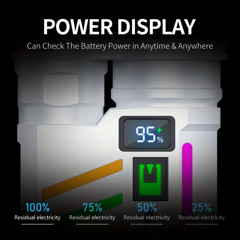 الإسفار مشرق P50 LED EDC مصباح - مراجعة Edc (Every Day Carry وسعره